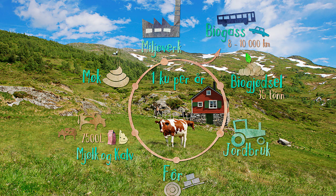 Biogassanlegg på Vestlandet?