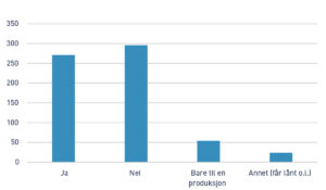 Har du nødstraumaggregat?
